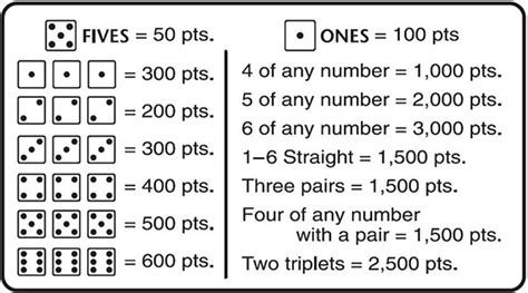 scoring for 10 000 dice game|Dice Game Rules 10000: TEN Thousand Dice Game .